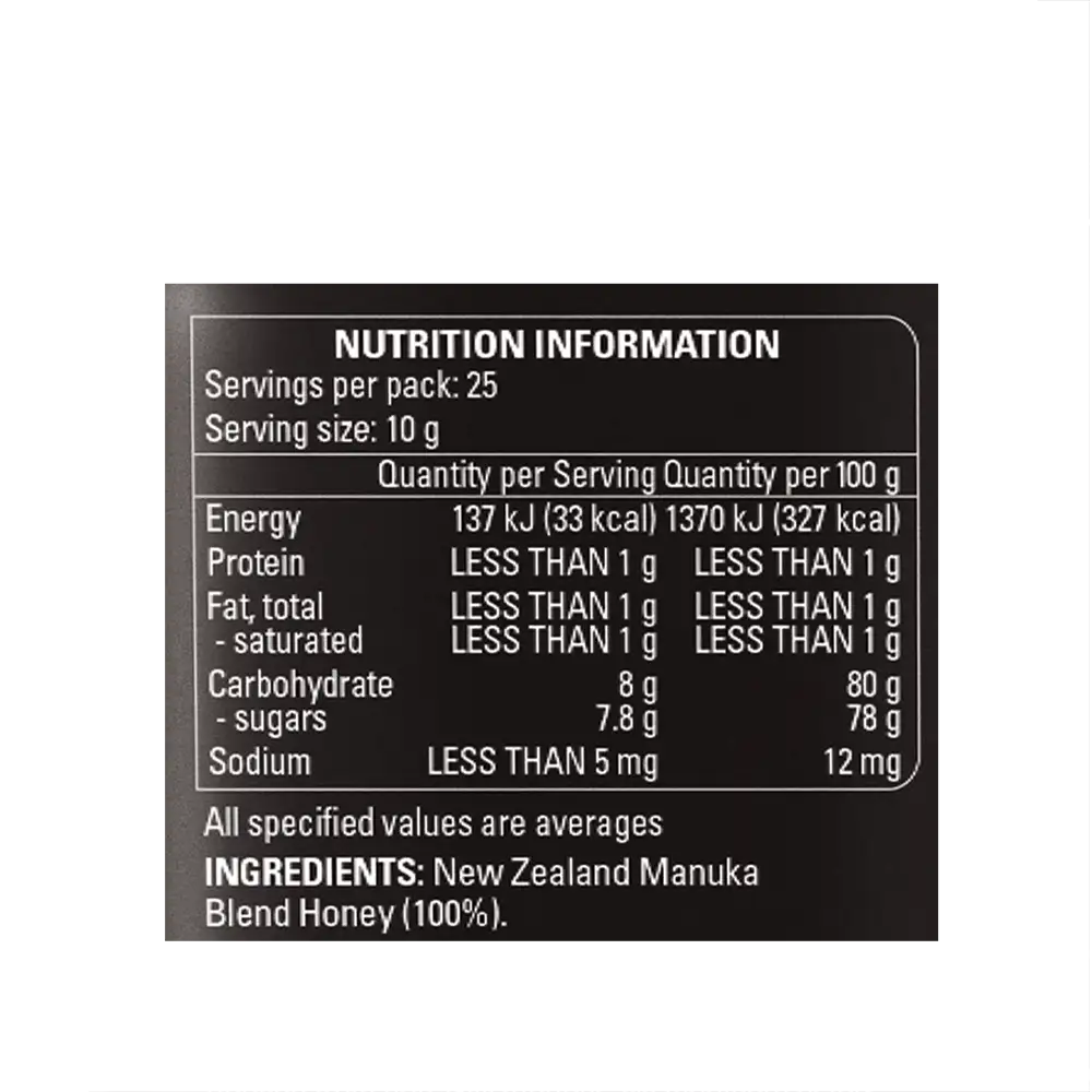 Manuka Honey Blend 250g Ingredients
