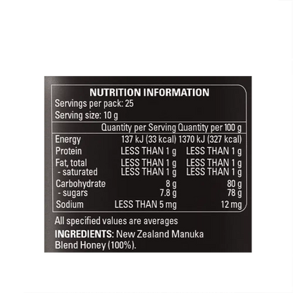 Manuka Honey Blend 250g Ingredients