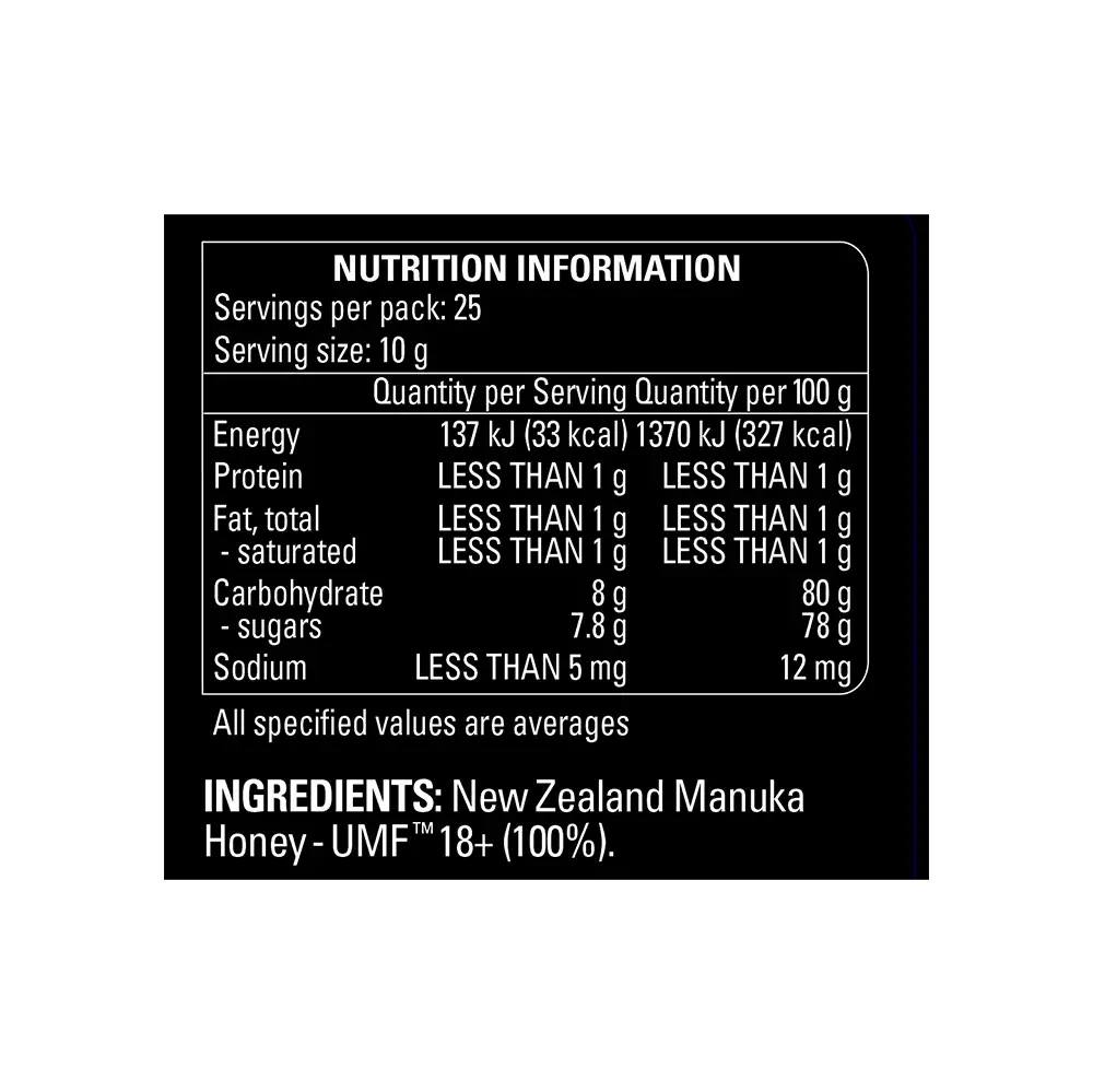 UMF 18+ Manuka Honey Ingredients