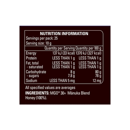 Manuka Blend Honey MGO30 250g Ingredients